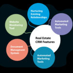 CRM Software for Real Estate Agents