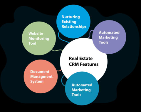 CRM Software for Real Estate Agents