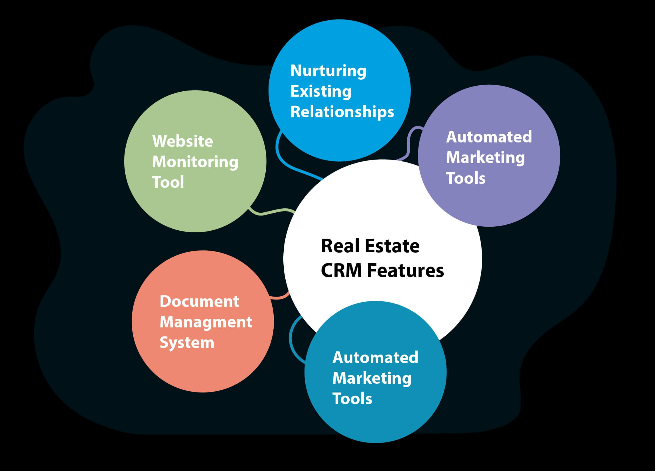 CRM Software for Real Estate Agents